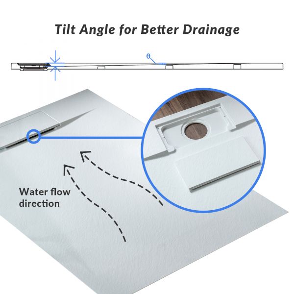  WOODBRIDGE 60-in L x 36-in W Zero Threshold End Drain Shower Base with Reversable Drain Placement, Matching Decorative Drain Plate and Tile Flange, Wheel Chair Access, Low Profile, White_12432